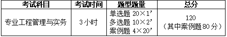 二建實務題型、分值.PNG